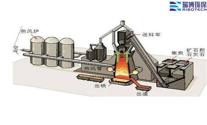 ��Ч��(ji��)�ܵ�RCO�O(sh��)���x��ָ��
